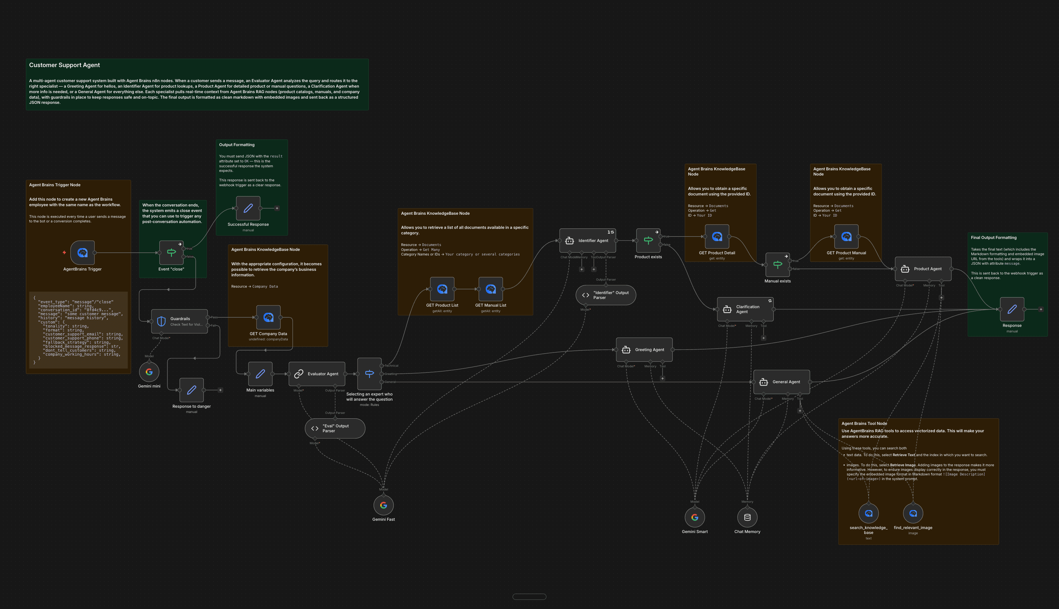 AgentBrains n8n Nodes Example